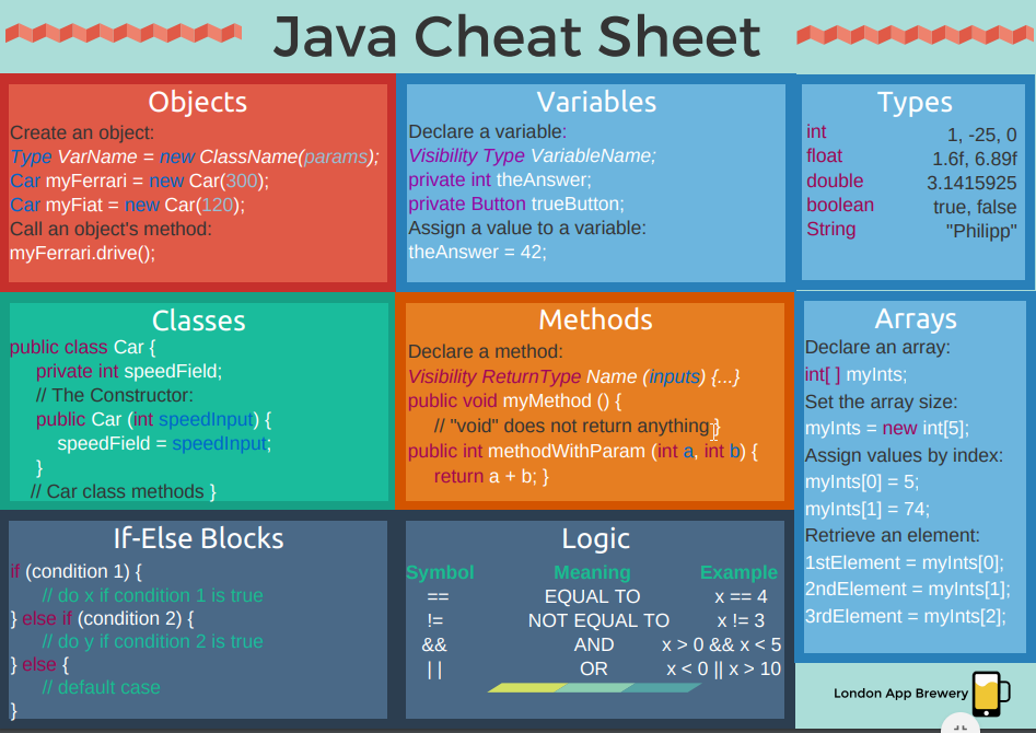 Java Programming Part 1. Interface is a contract. It define… | by Agung ...