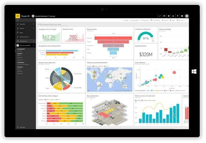 Integrating Power BI Dashboards For Finance and Accounting