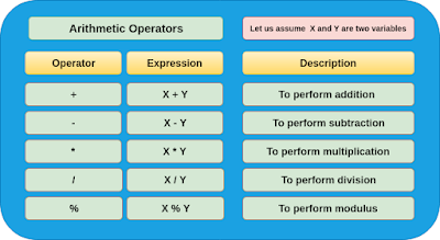 Qualifiers or modifier in C Programming | by Pankaj Jaiswal | Medium