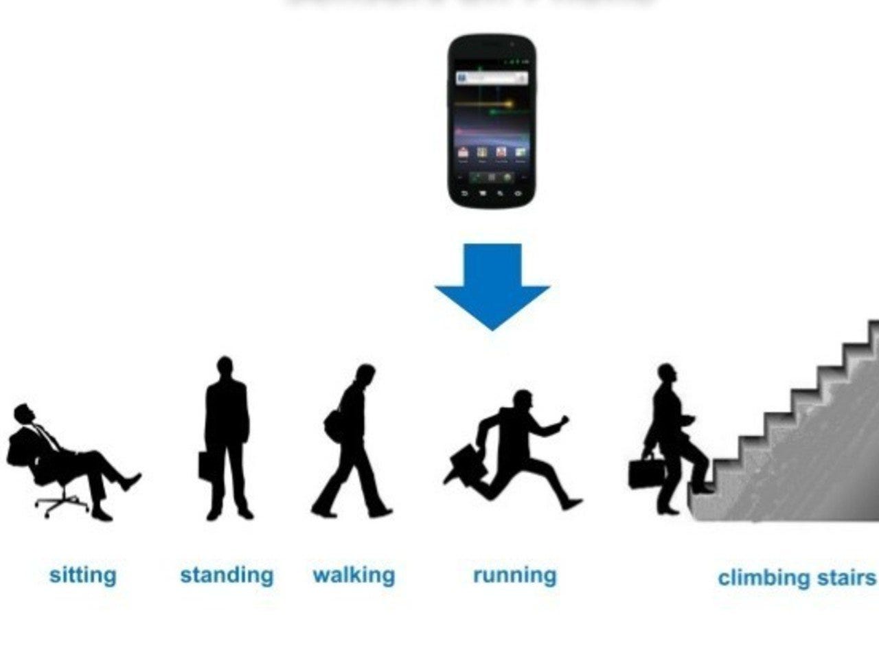Human activity. Human recognition data fusion. Human activity recognition using smartphones data set. International legal recognition of states. Human activities from помогите.