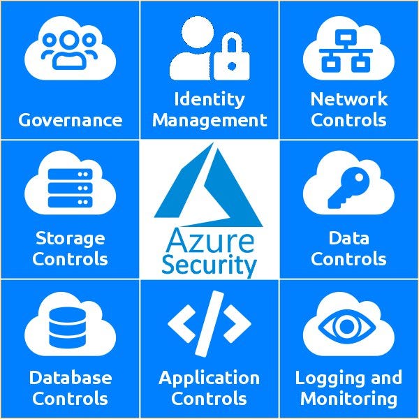 Azure Cloud Security Checklist