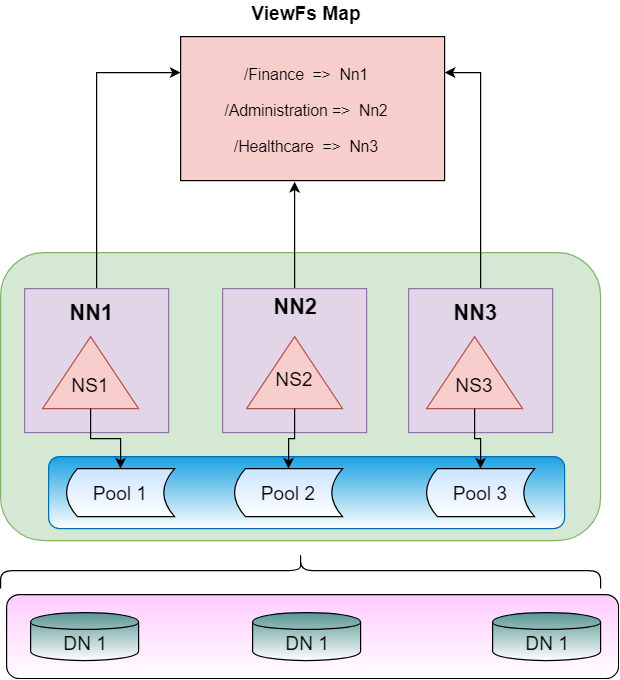 Graphs in java the prerequisite of this article is an by aqib javed
