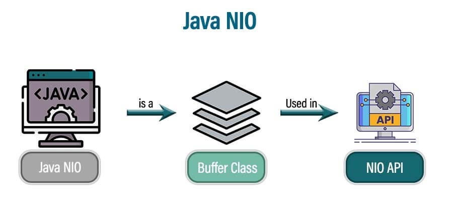 Understanding Put Vs Patch Key Differences And Use Cases By Anh TrẠN Understanding Put Vs Patch Key Differences And Use Cases By Anh TrẠN
