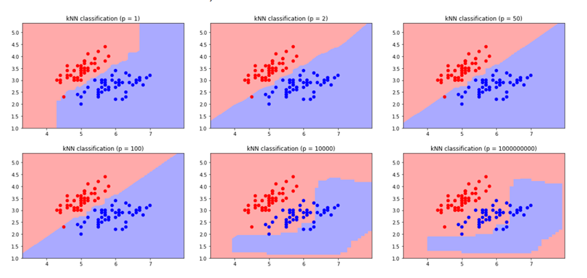History of Deep Learning. Deep learning, a subset of machine… | by ...