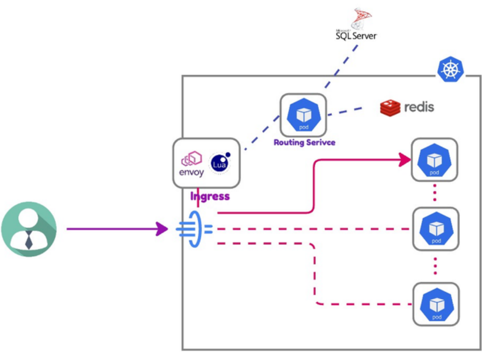 Exploring Architectural Components of UiPath Apps A Deep Dive into