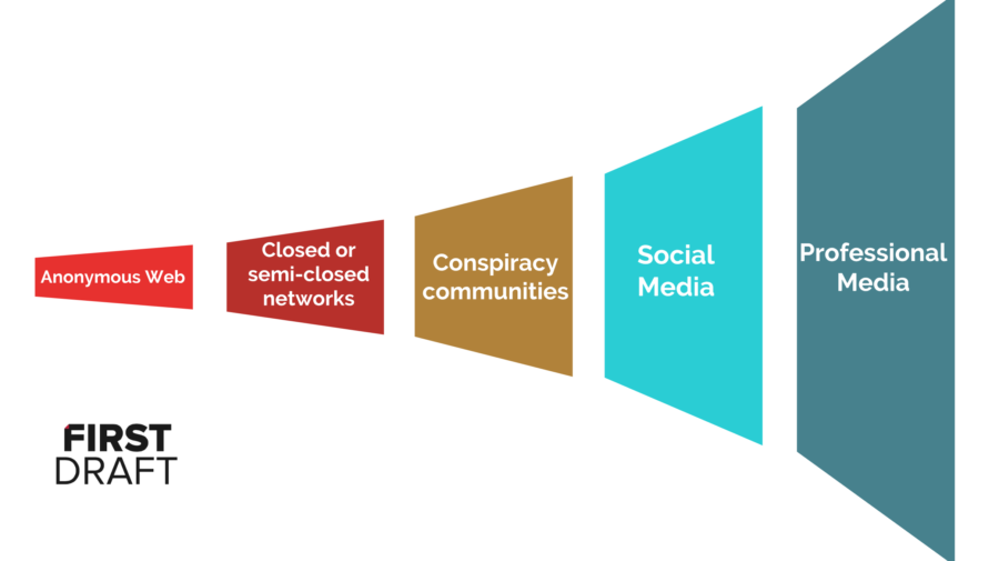 5 Lessons for Reporting in an Age of Disinformation