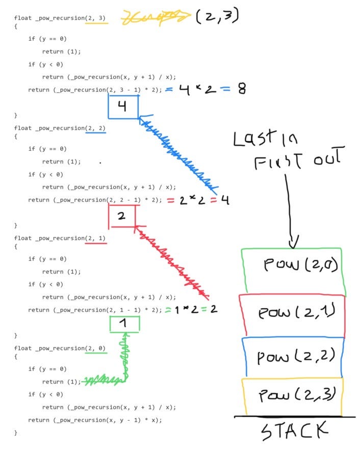 Step by Step C compiler : The Ultimate Guide. | by Bassem Y. | Medium