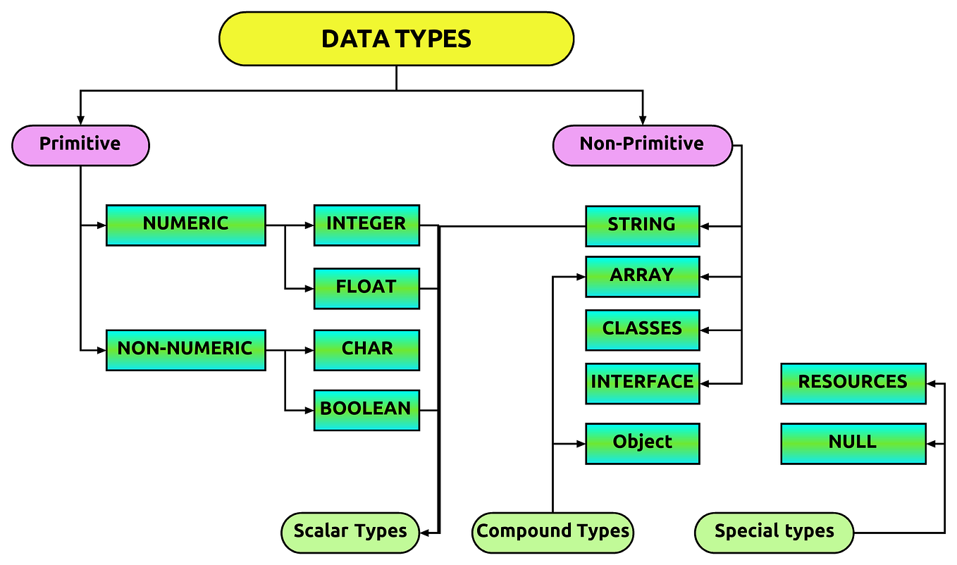 The “4+1” View Model of Software Architecture | by Pusparasa Ayilavan ...