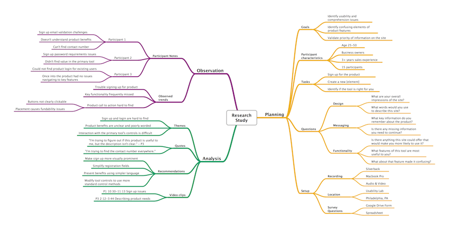 How to Gain Support for UX Through the Mind, Heart, and Environment ...
