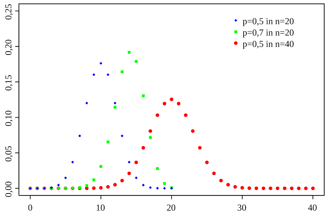 How to use XGBoost for accurate time series forecasting? | by Ben Hui ...