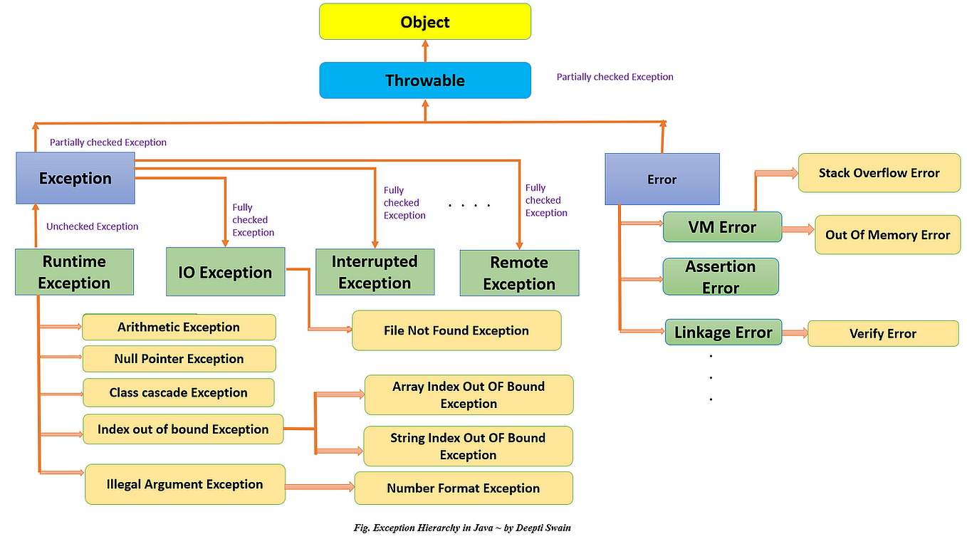 A Beginner’s Guide to Java Swing Components | by Tpoint Tech | Medium