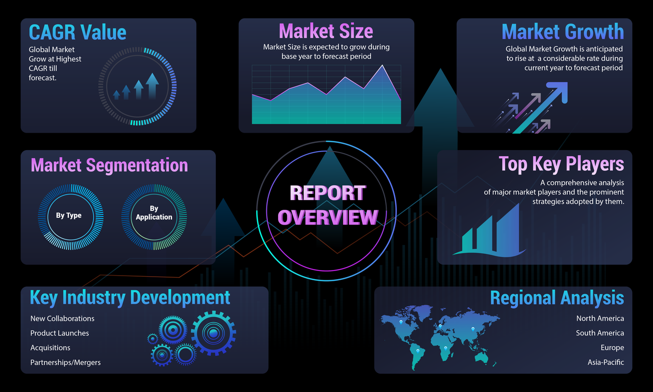 Global Semantic Knowledge Graphing Market Expert Business Study Report  2023–2030 | by Pallavi khalane | Medium