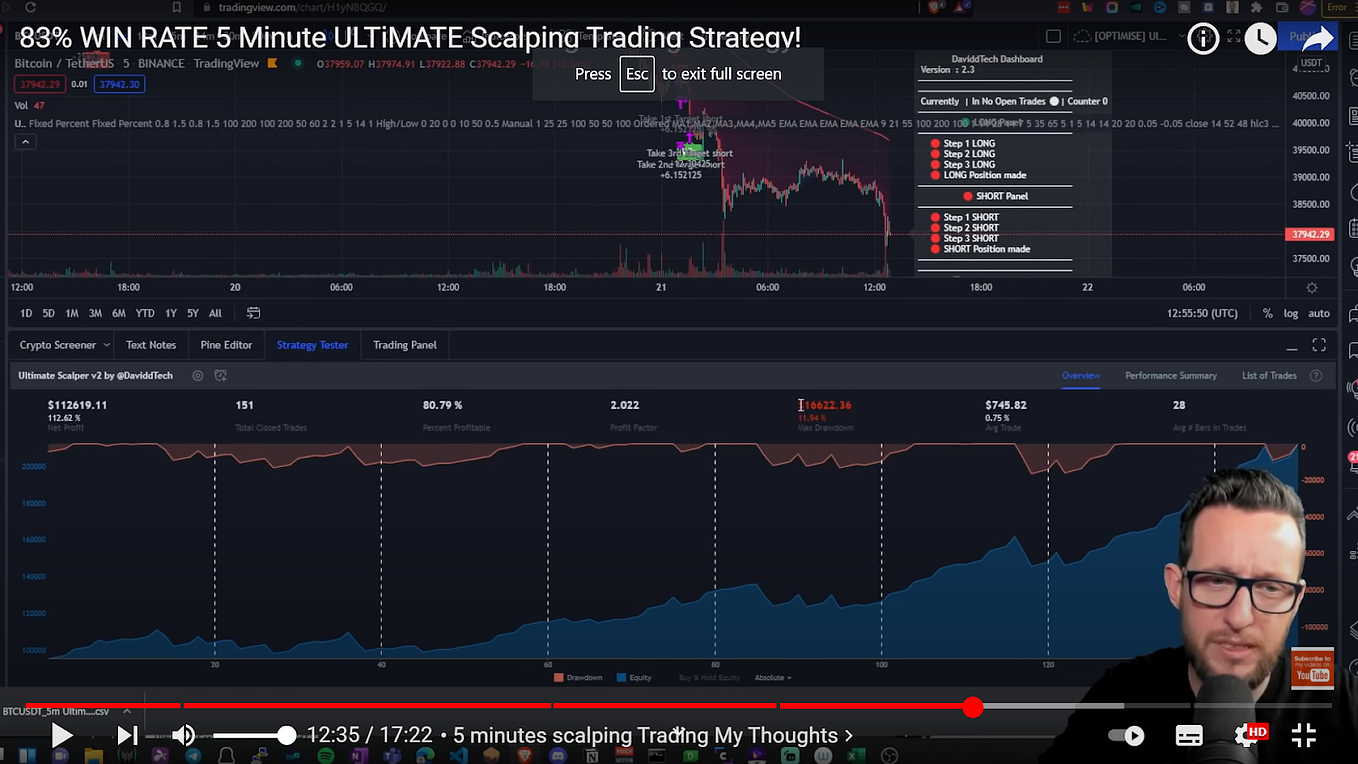 87 WIN RATE SuperTrend with Volume Trading Strategy. by Davidd