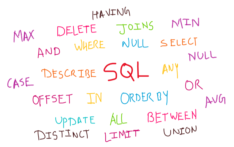 Daily SQL ~ Day 3. Questions from DataLemur, HackerRank… | by Code ...