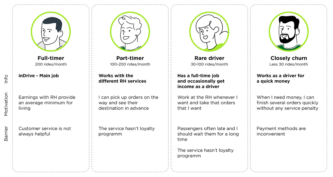 “Mindsets” approach as a tool for identifying patterns of user behavior