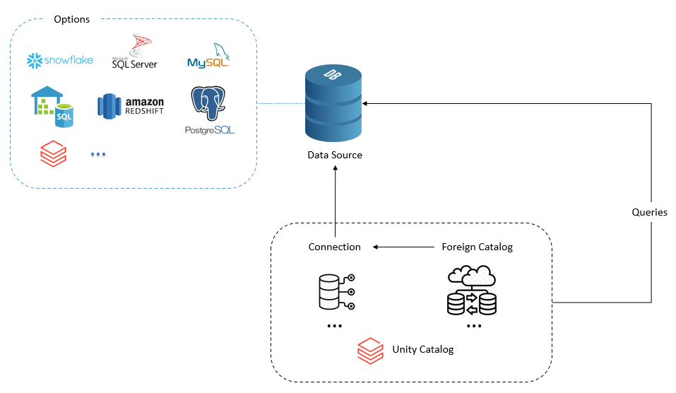 Liquid Clustering with Databricks Delta Lake | by Tony Siciliani | Medium