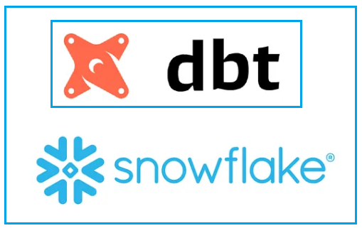 Exceptions in Snowflake Stored Procedures - ThinkETL