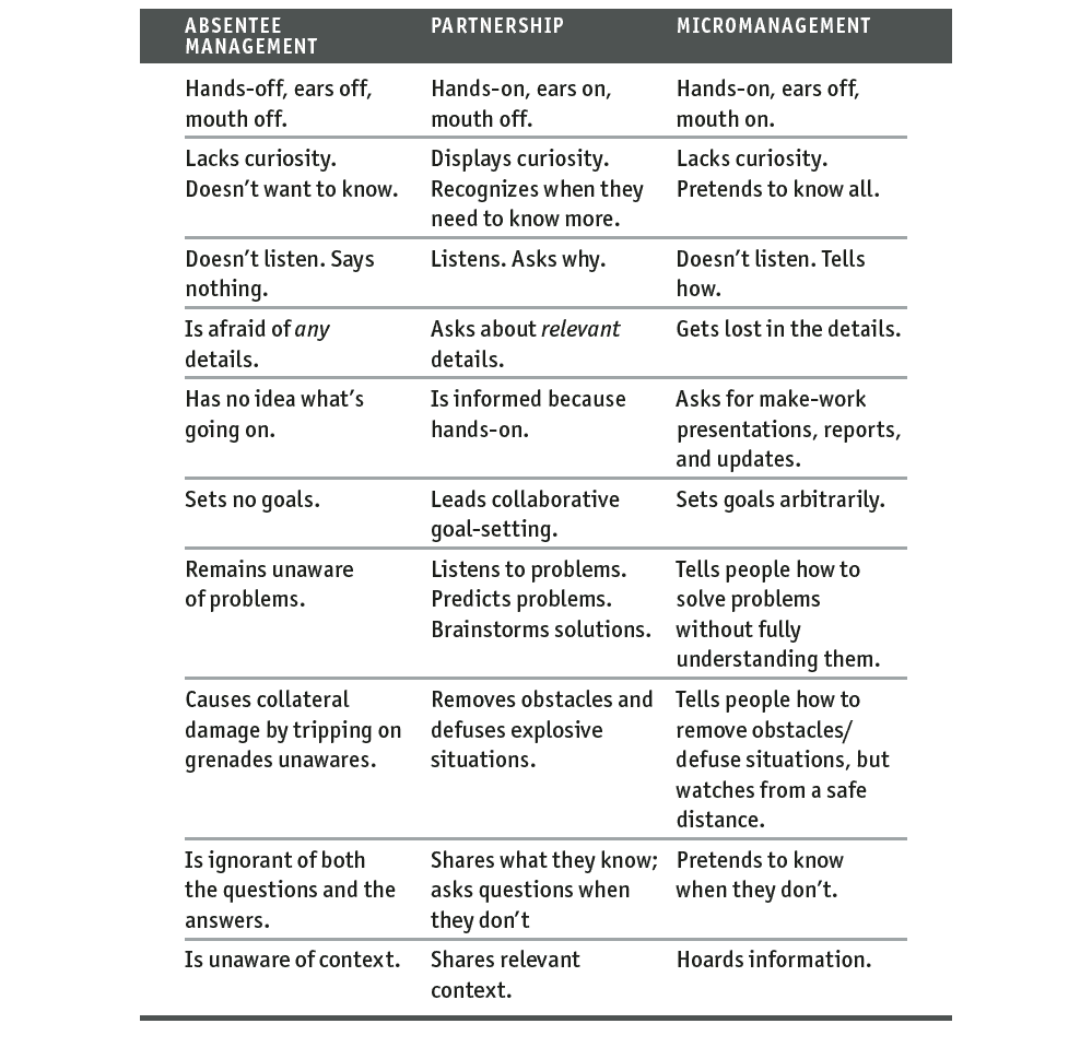 Here’s How to Be a Thought Partner Instead of an Absentee or Micromanager