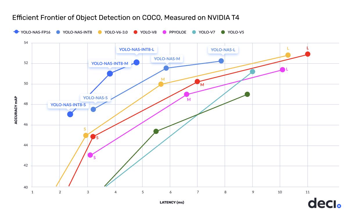 Algorithms For Data Scientists — Insertion Sort | by Richmond Alake ... image.