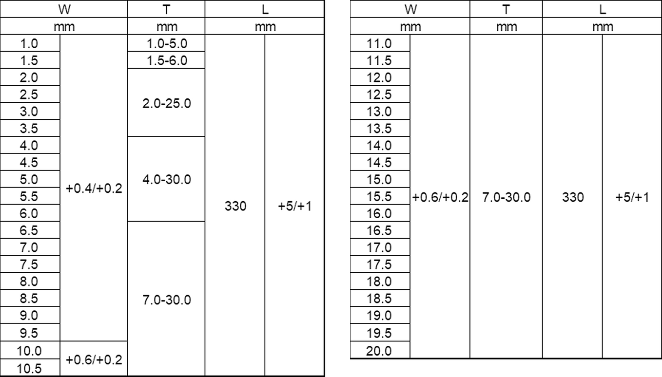 How To Cut Tungsten Carbide Rod?. We are aware that the material used