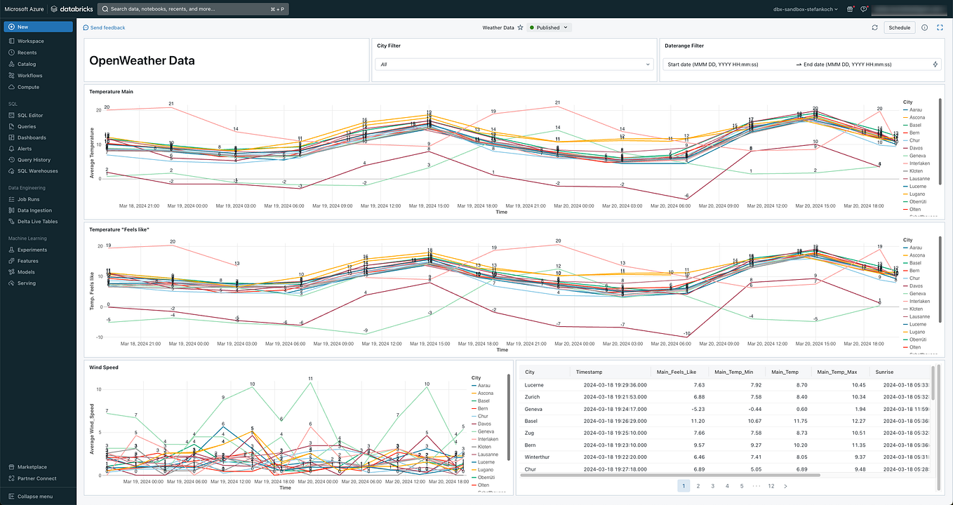 dbt core Set up in VS Code and run seamlessly on Databricks — step by