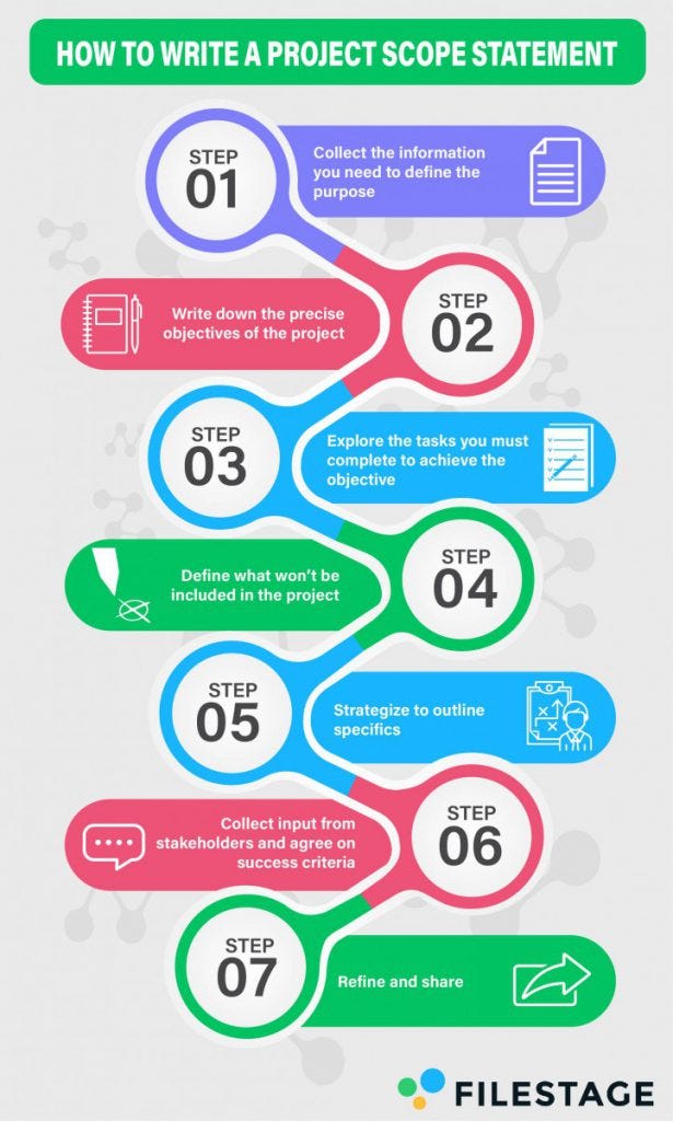 The Practical Process Improvement Guide: How To Improve Your Workflow