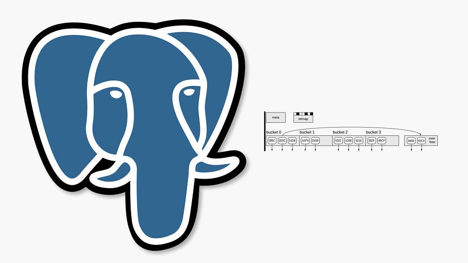 Indexes in PostgreSQL — 5 (GiST). In the previous articles, we ...
