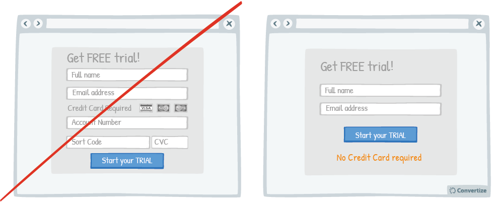 Card Generator for Free Trials: Unlock Unlimited Access | by Sophie ...
