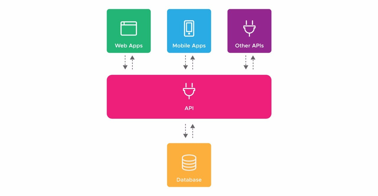 Part 7 — Cache, compression and much more on RESTful APIs performance ...