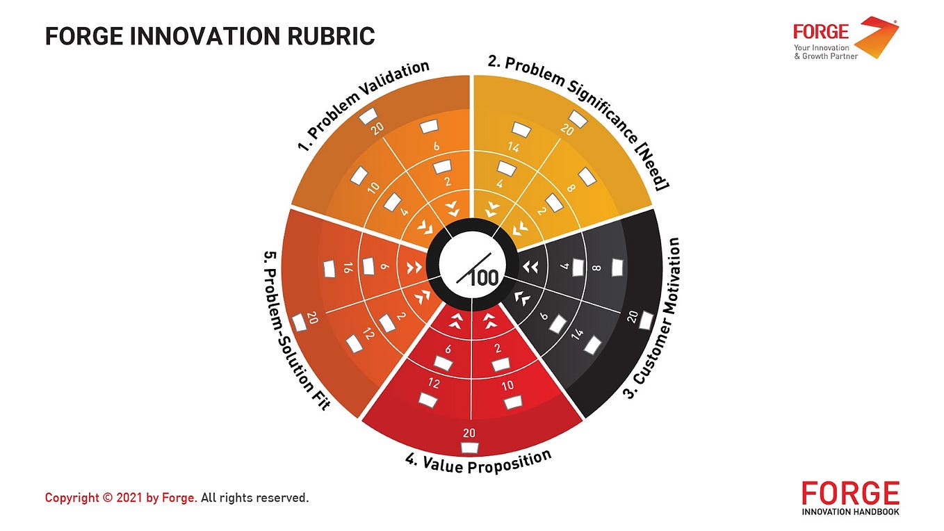 Transforming Urban Ecosystem in the Country through Open Innovation ...