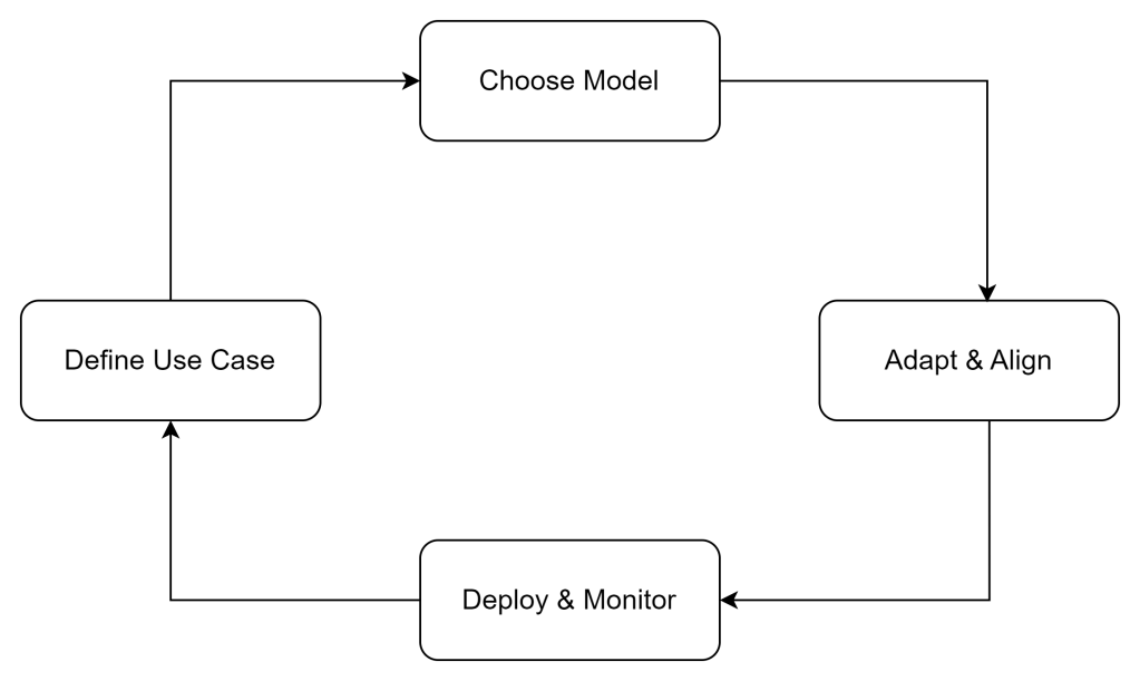 Liquid Clustering with Databricks Delta Lake | by Tony Siciliani | Medium