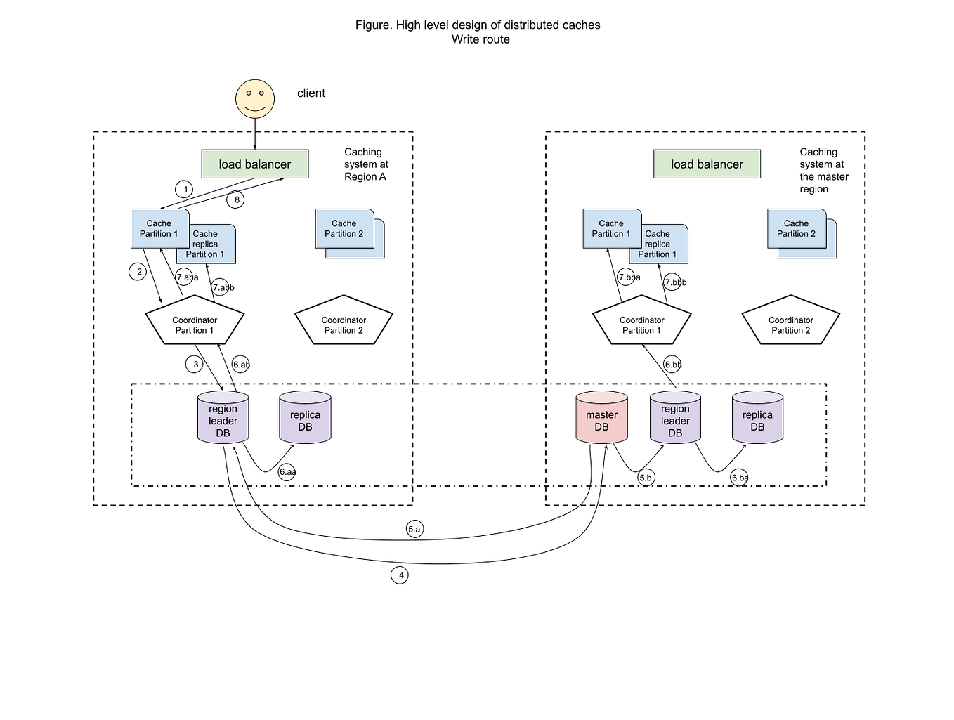 Understanding Elastic Load Balancers in AWS ALB, NLB, GWLB, and CLB