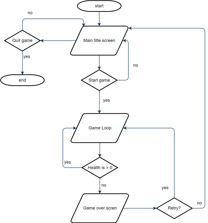setTimeout () function - Nihaan Ali - Medium