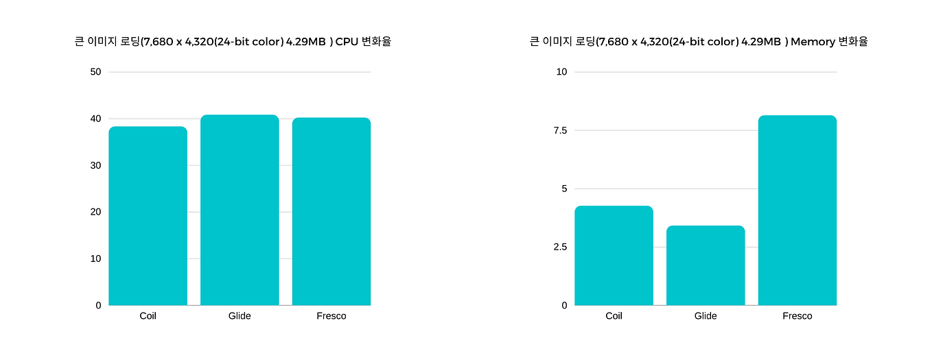 Introduce Android UI Rendering Principle and View Optimization — 2 | by ...