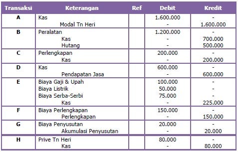 Contoh Soal Metode FIFO, LIFO dan Average Bonus Jawaban Penyelesaiannya ...