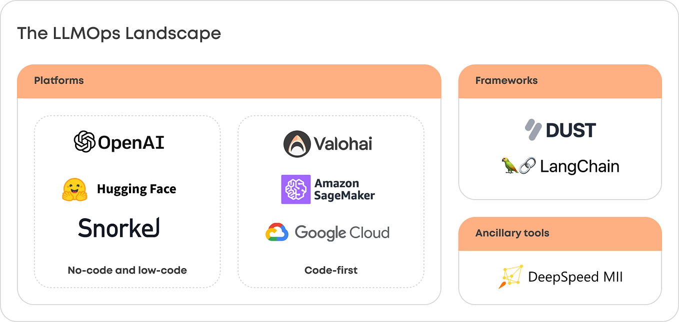 9 Low Code Dashboard Builders for Developers in 2024 | by ILLA Cloud ...