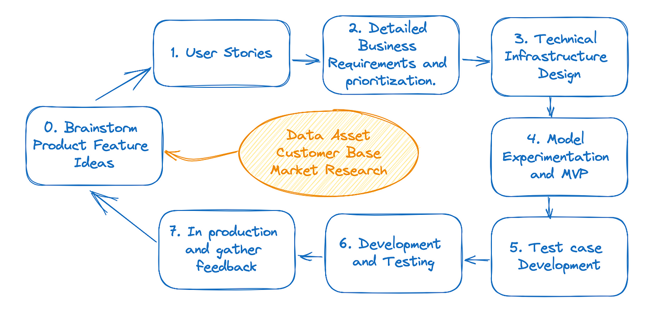 LLM Application (2/3): AI Product Management