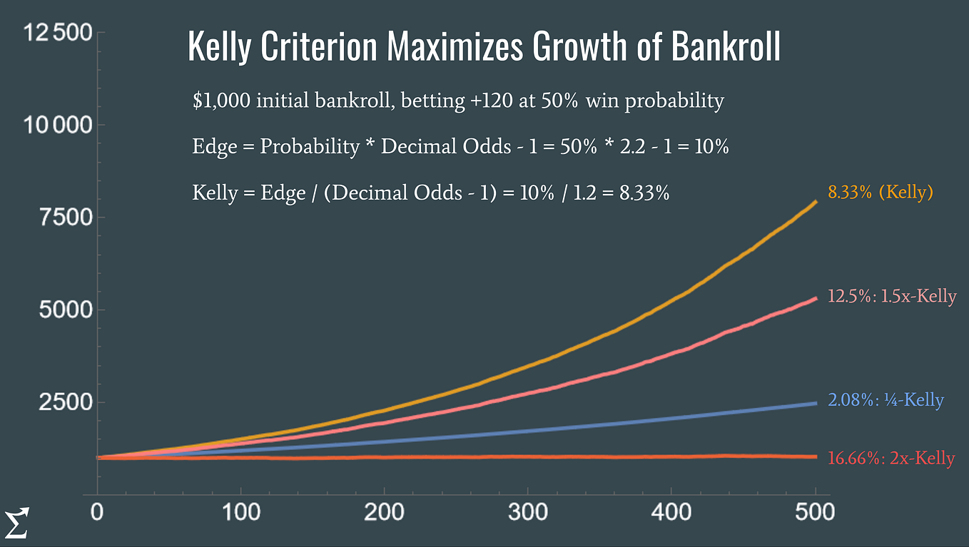 Mathematics in Trading: The 10 Formulas You Need to Know | by Trading ...