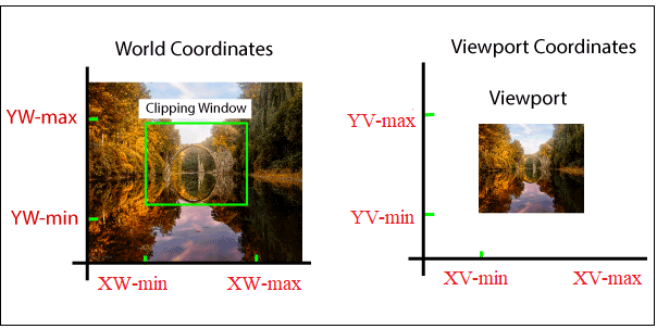 How to take String Input in Java. There are various ways to take String ...