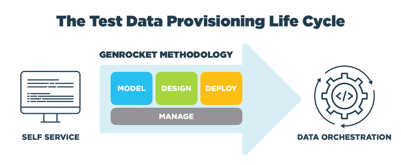 Leveraging GenAI to Deliver Enterprise-Class Synthetic Data | by Garth ...