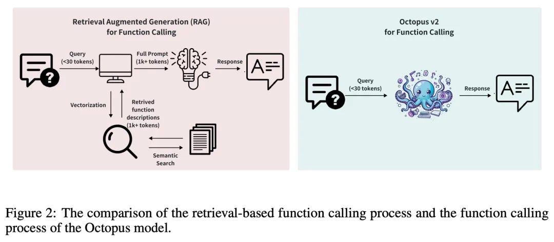 Model Selection with AIC & BIC. AIC (Akaike Information Criterion) and ...