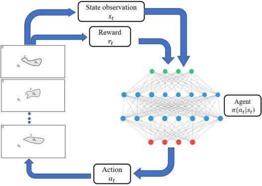 Building a Neural Network From Scratch: The Long Short-Term Memory ...
