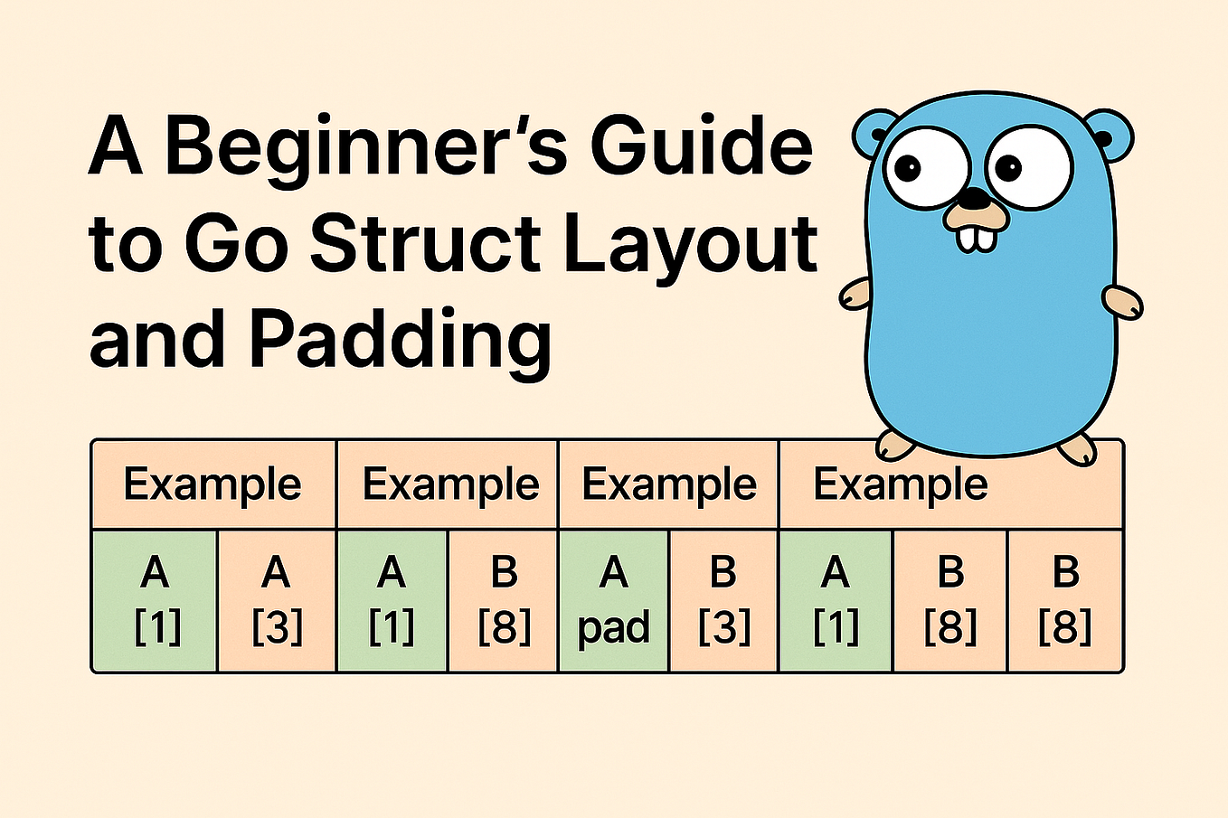 Part 1 : Why go distributed ?. Getting Started: When One Oven Isn’t ...