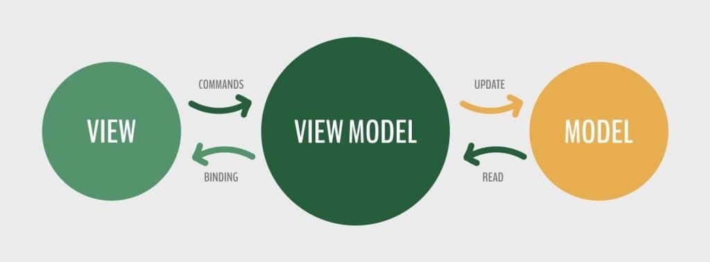 A complete guide to understanding waits in Selenium for better test ...