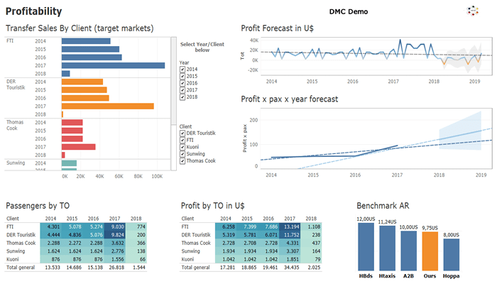 Easy ETL with Python: a step by step tutorial | by Marcello Bresin | Medium