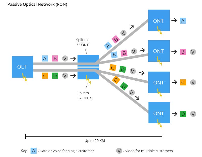 Muxponder vs Transponder What’s Their Difference in OTN Network? by