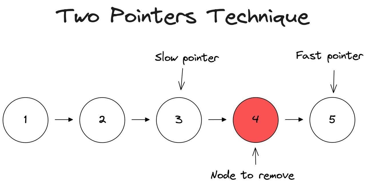 What is a Microprocessor? | Definition and Architecture | Part-1 | by ...