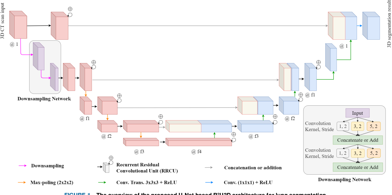 U-Net: A Versatile Deep Learning Architecture for Image Segmentation, by  Alexquesada