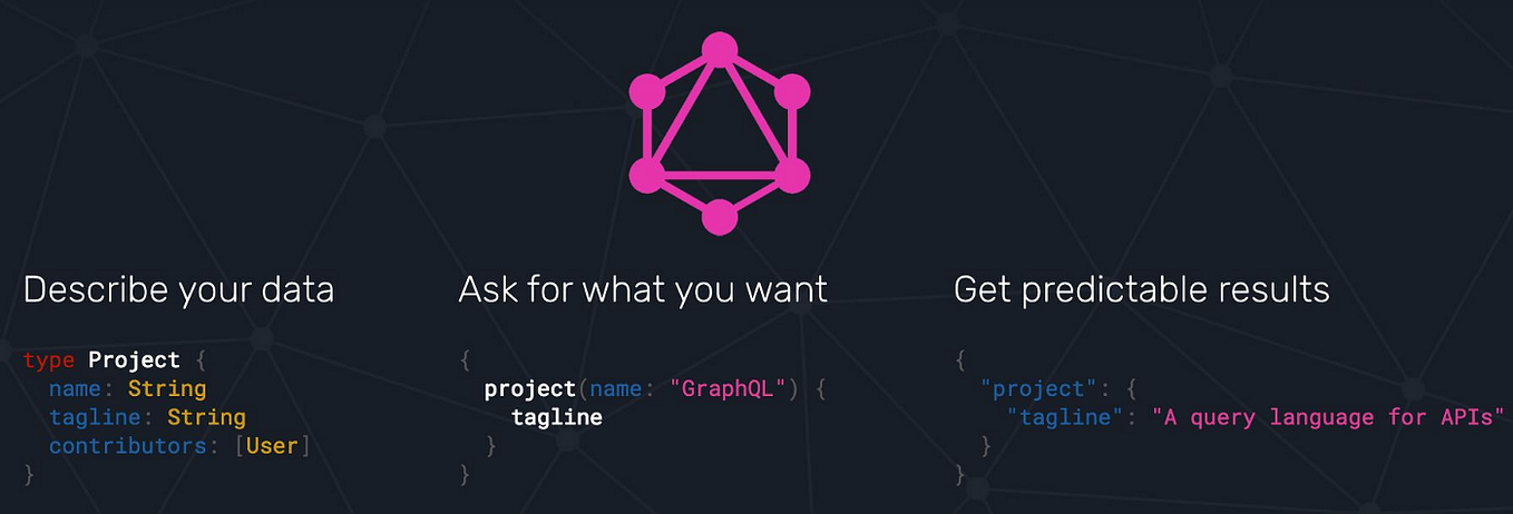 GraphQL — A query language for APIs