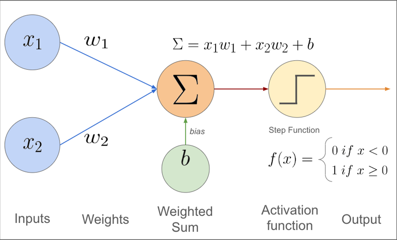 Deep Learning 101: Lesson 20: Convolution Kernels | by Muneeb S. Ahmad ...